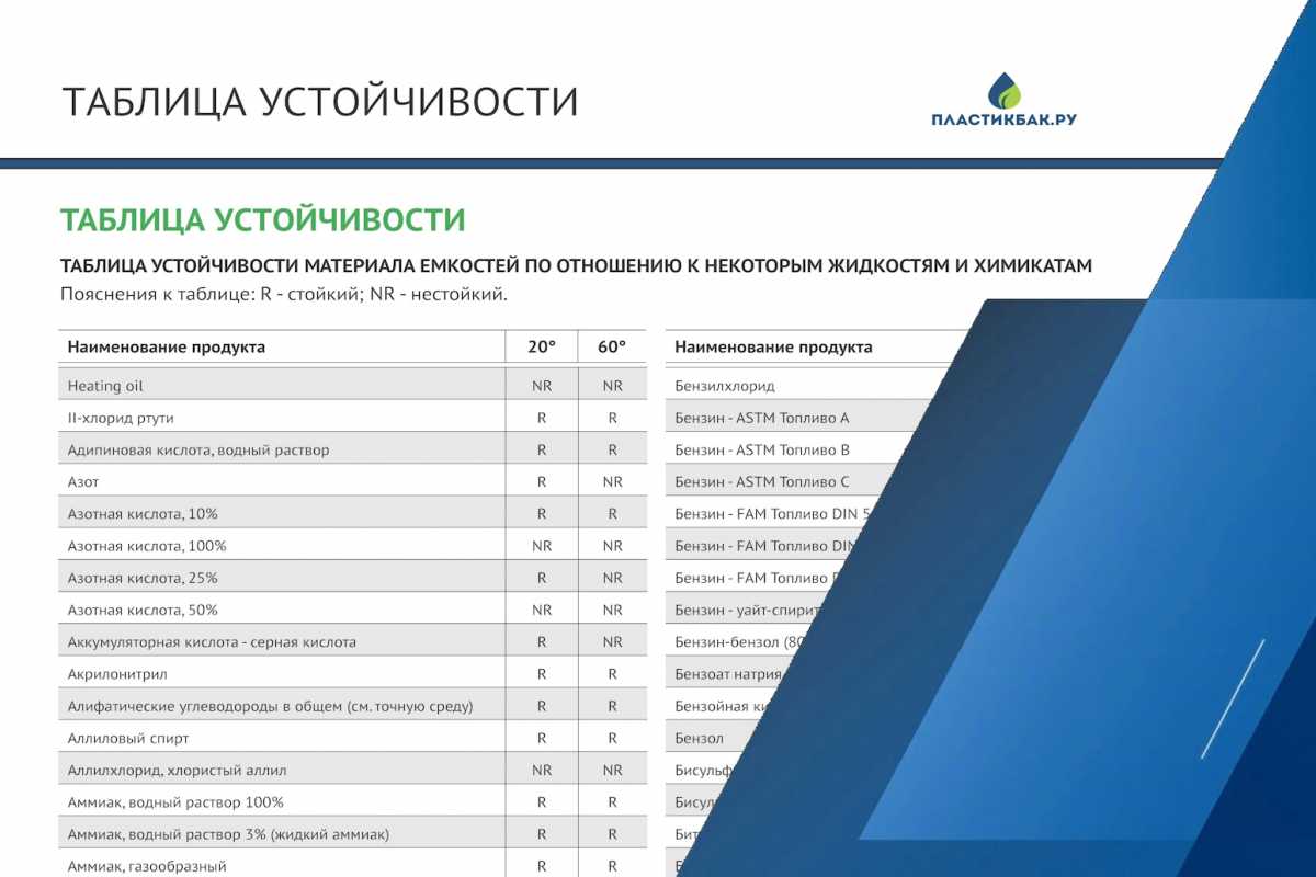 Что можно хранить в наших емкостях и баках? Что можно хранить в наших емкостях и баках?