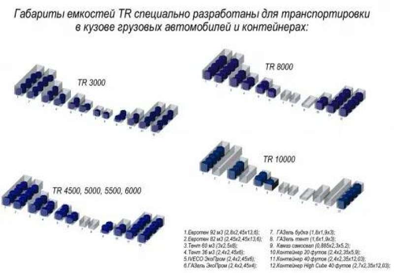 Емкость 5,5м3 для питьевой воды и продуктов с плотностью до 1,0 г/см³ с откидной крышкой 
