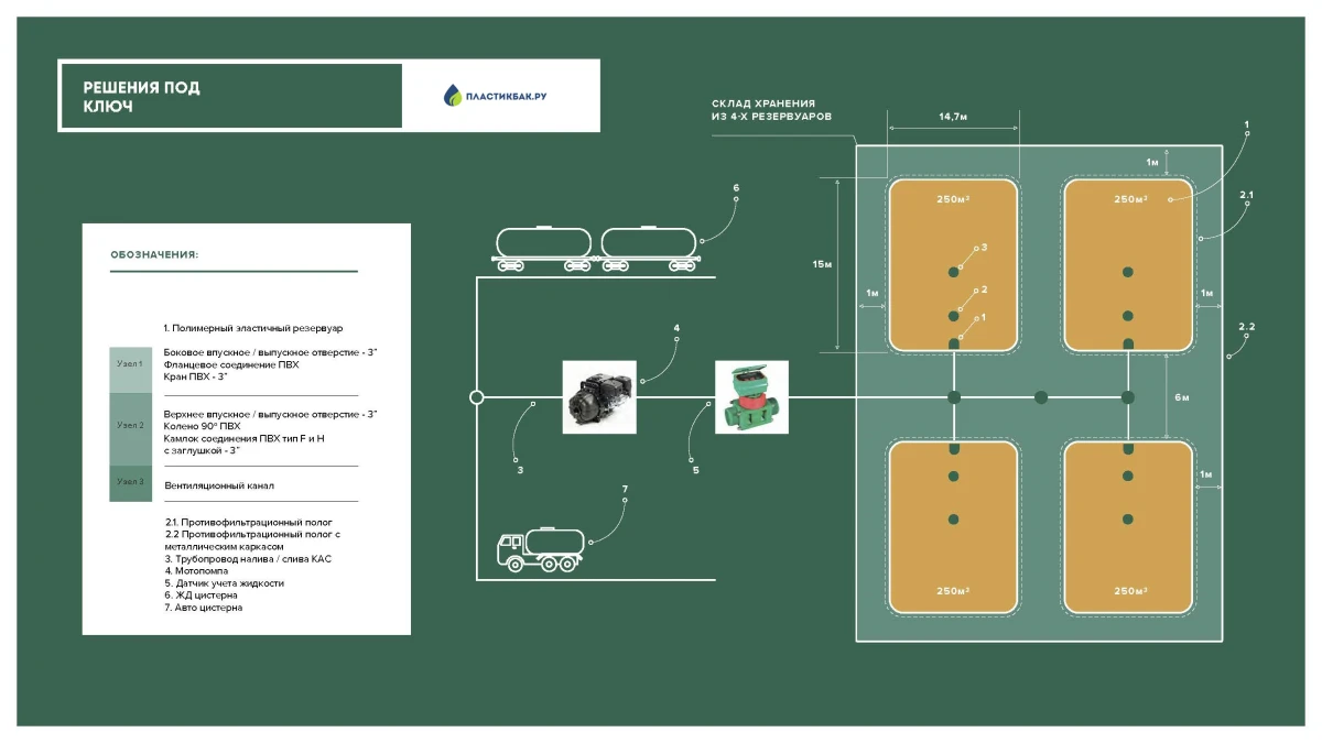для жидких удобрений (КАС) 1300 гр/м²